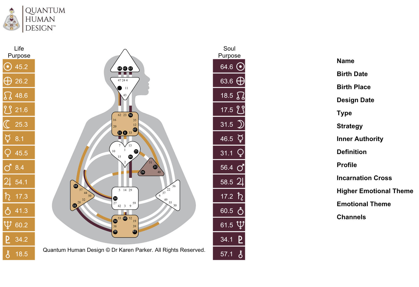 Example of human design chart